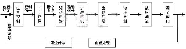 ctrl+鼠標滾輪縮放