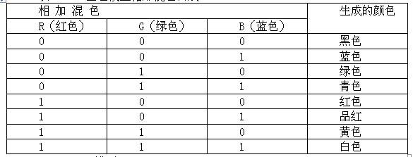 ��܇��ý�w�ϵĈD���ֻ�̎��ԭ���c���s���g