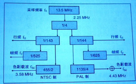 ��܇��ý�w�ϵĈD���ֻ�̎��ԭ���c���s���g