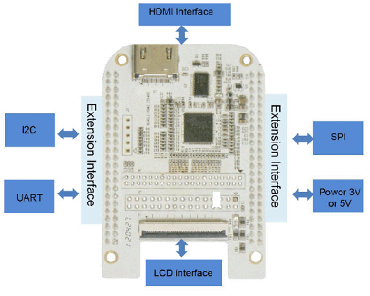 Beaglebone�Uչ��,����BeagleBone ��HDMI���ܔUչ��,AM335x�_�l��BeagleBone,BeagleBone�_�l��,BeagleBone���İ�