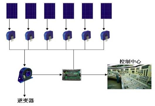 ���������������(y��ng)�ÿ�D