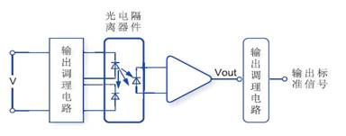 ֱ��늉�׃����GUD1-C51�Ĺ���ԭ��