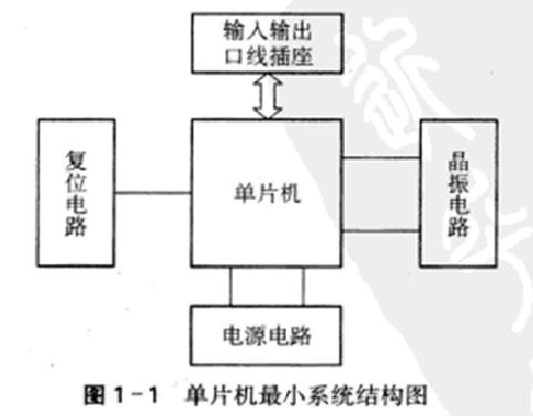 ��Ƭ�C��Сϵ�y�Y���D