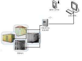 按此在新窗口瀏覽圖片
