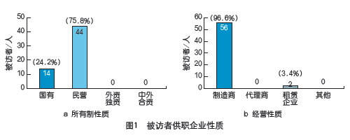 2008年建筑起重機(jī)械市場(chǎng)調(diào)查
