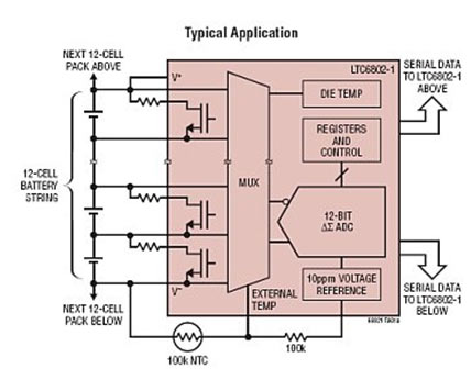 圖2：LTC6802-1多節電池的電池組監視器典型應用方框圖。