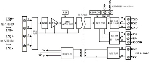 兩通道模擬信號采集控制隔離變送器應用圖