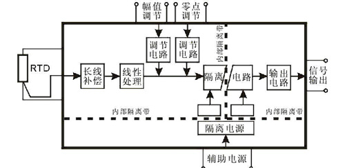 熱電阻信號隔離變送器應用