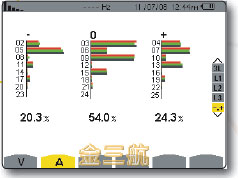 CA8335電能質量分析儀 按此在新窗口瀏覽圖片