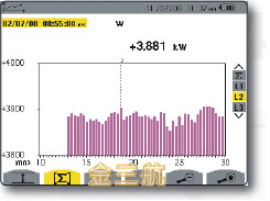 CA8335電能質量分析儀 按此在新窗口瀏覽圖片