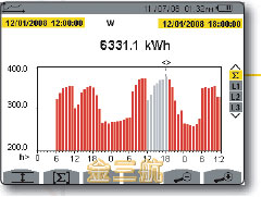 CA8335電能質量分析儀 按此在新窗口瀏覽圖片