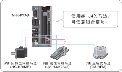 MERSERVO-J4 ϵ�еĽ�B�DƬ
