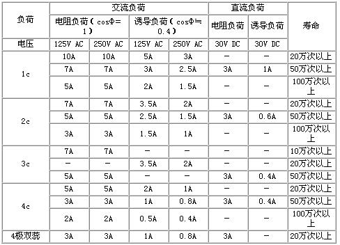 按此在新窗口瀏覽圖片