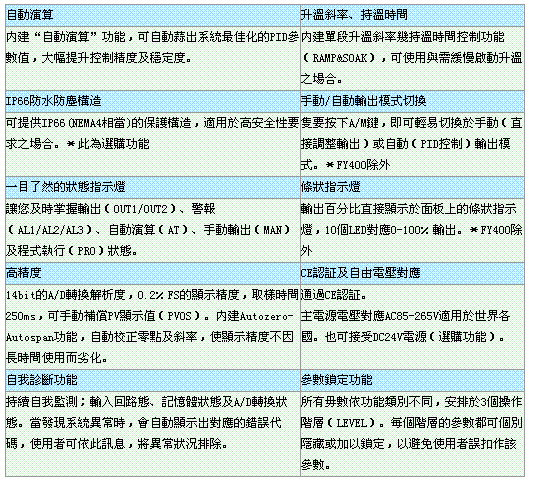 按此在新窗口瀏覽圖片